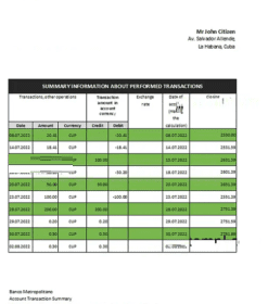 Cuba Banco Metropolitano bank statement Excel and PDF template